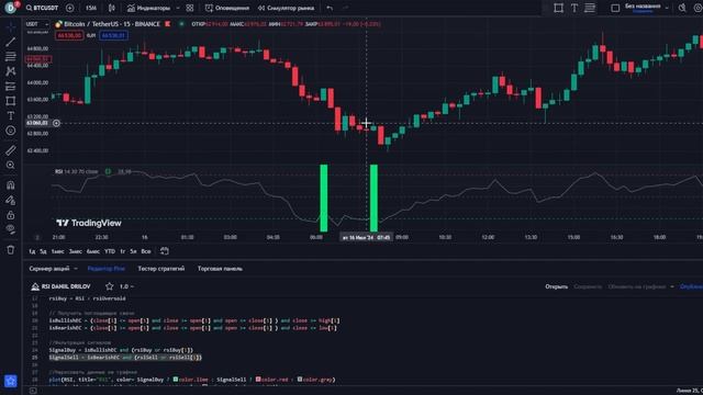 ЛУЧШИЙ ИНДИКАТОР RSI ДЛЯ TRADING VIEW смотреть онлайн