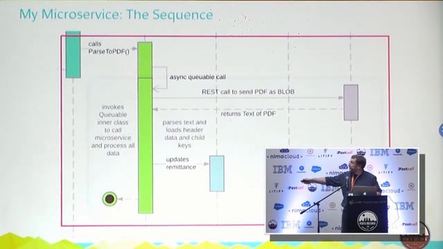 PuntaDreamin18 - Don Robins - Mitigate With Mono-Purpose Microservices смотреть онлайн