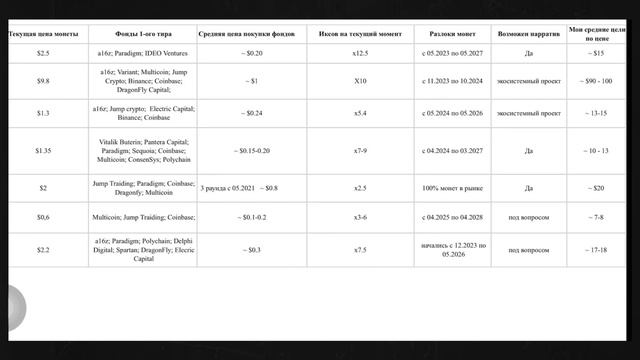 Накапливай эти альткоины и не прогадаешь смотреть онлайн