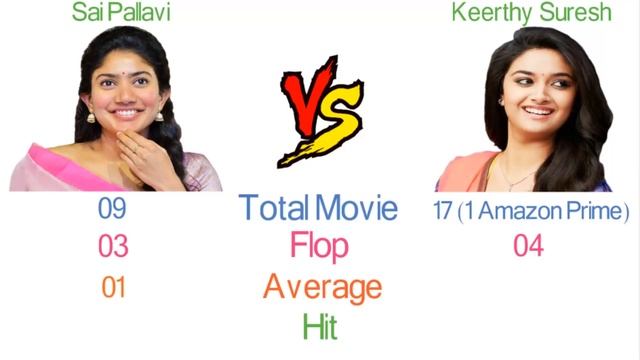 Keerthy Suresh Vs Sai Pallavi Comparison - Filmy2oons смотреть онлайн