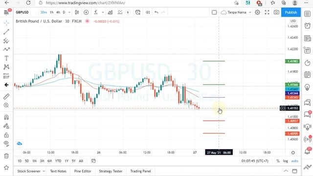 EURUSD and GBPUSD Intraday Analysis for Thursday May 27, 2021 by Nina Fx смотреть онлайн