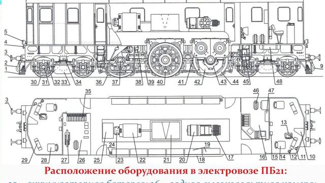 Первый советский | пассажирский электровоз ПБ 21-01 | имени Политбюро ВКП (б) | 1934 год смотреть онлайн