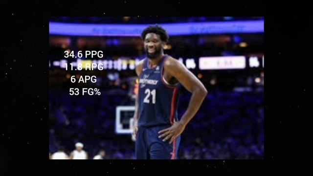 Top NBA MVP candidates смотреть онлайн