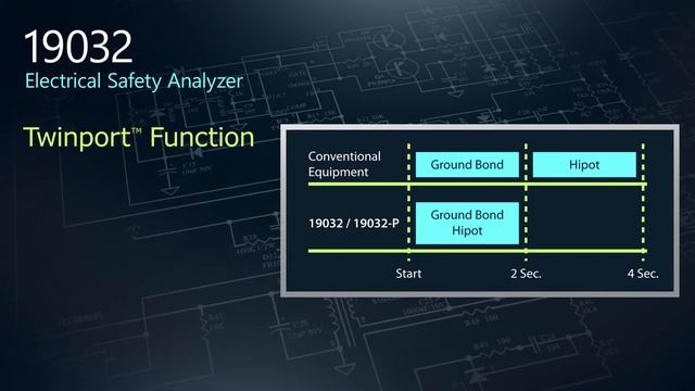 Chroma's 19032 Electrical Safety Analyzer смотреть онлайн