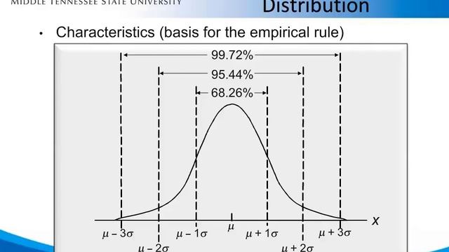 BIA 2610 Chapter 6 PPT Introduction to the Normal Distribution смотреть онлайн