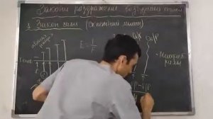 2 ВОЗБУДИМОТЬ ТКАНИ. ЗАКОНЫ РАЗДРАЕНИЯ ВОЗБУДИМЫ ТКАНЕЙФизиология_Тема__Возбудимость_84.mp4