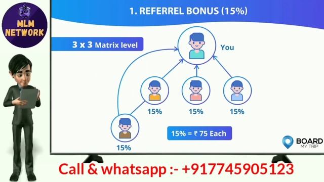 PaysALL Power By Board My Trip ll Business Plan Details in Hindi/Urdu смотреть онлайн