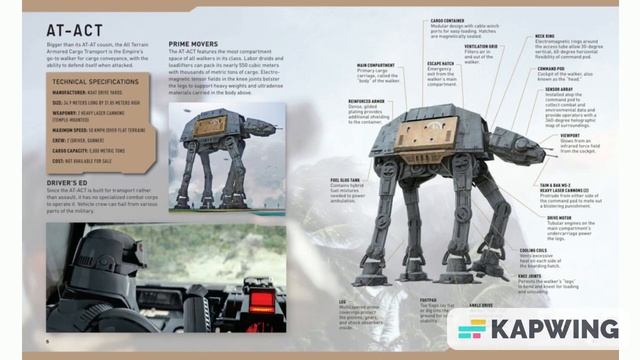 Star Wars Galactic Empire AT-ACT Walker Profile смотреть онлайн