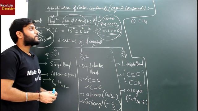 (Basics of GOC) Carbon HYBRIDIZATION in Organic Compounds | Super trick смотреть онлайн