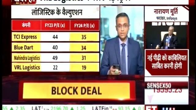 Outlook For What The Charts Are Indicating with CNBC TV18 | Mr. Dharmesh Shah | ICICI Direct смотреть онлайн