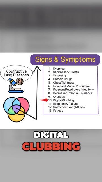 Signs and Symptoms of Obstructive Lung Diseases 🫁 смотреть онлайн