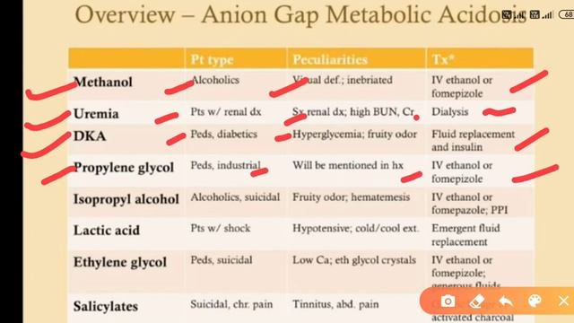 Metabolic acidosis смотреть онлайн
