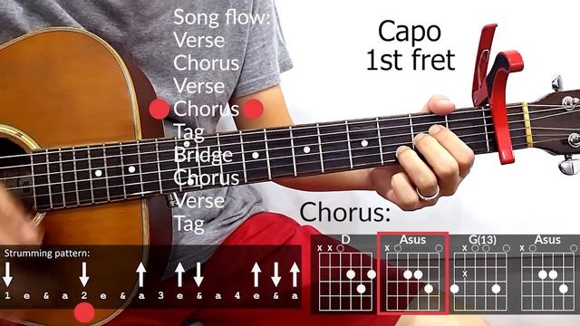 cardigan (Taylor Swift) Guitar Tutorial | Chords смотреть онлайн