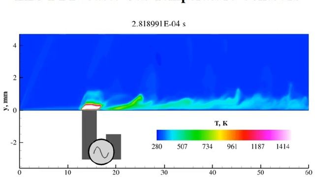 Temperature contours -- LES of a Plasma Actuator смотреть онлайн