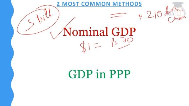 China vs US GDP (PPP) 2020 - Has China surpassed the USA as the World's Biggest Economy? #UPSC #IAS смотреть онлайн