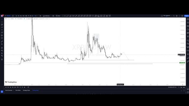 XRP - DOWN! than - UP! смотреть онлайн