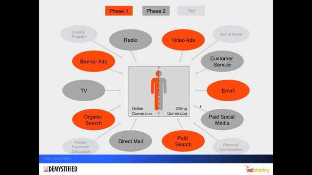 10 Tactics for Building a Successful Attribution Management Program 3 20 14, 12 02 PM смотреть онлайн