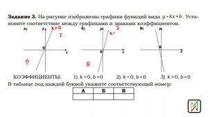 ОГЭ_Линейная функция