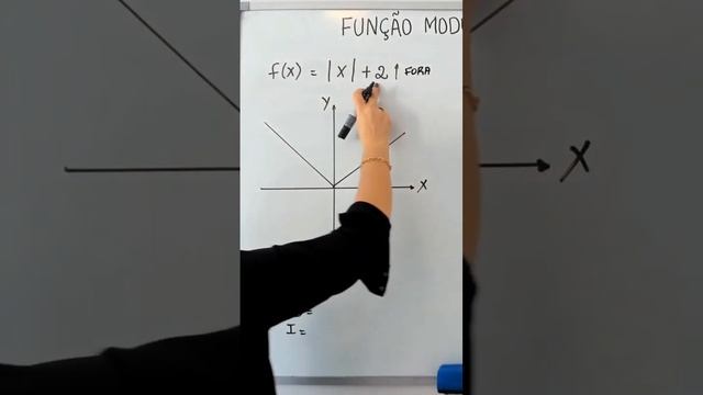 Trecho da aula FUNÇÃO MODULAR GRÁFICOS Canal FAZENDO MATEMATICA смотреть онлайн