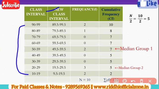 Mean Mode Median , Assessment for learning BEd 2nd Year смотреть онлайн