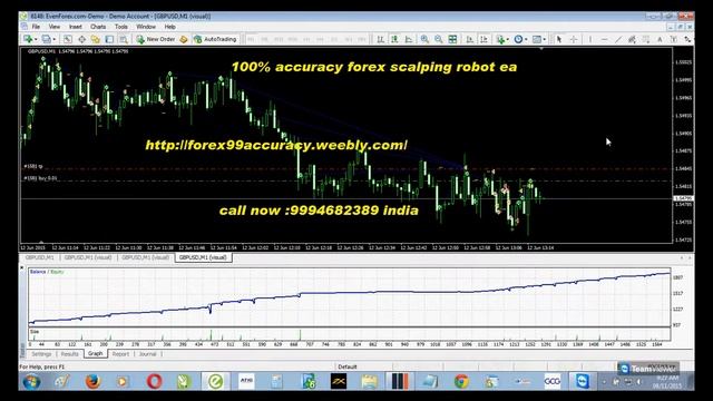 best forex scalper ea call now :9087499151(whatsapp) смотреть онлайн