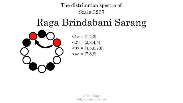 Scale 3237: Raga Brindabani Sarang смотреть онлайн