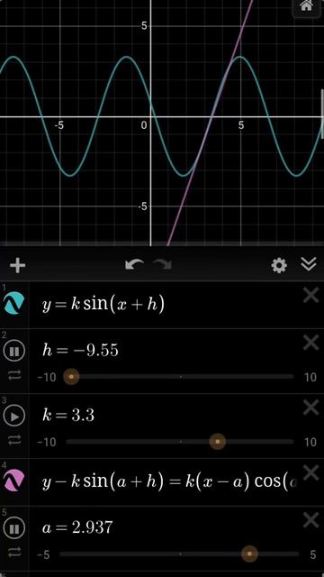 Sine wave with moving tangent смотреть онлайн