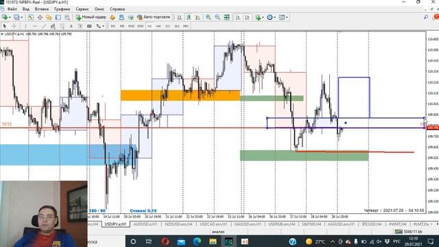 29.07.21. FOREX обзор. Торговые идеи на долгосрок. Технический анализ валютного рынка. смотреть онлайн