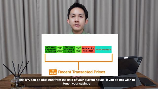 CPF accrued interest for my property, should i make voluntary housing refund? смотреть онлайн