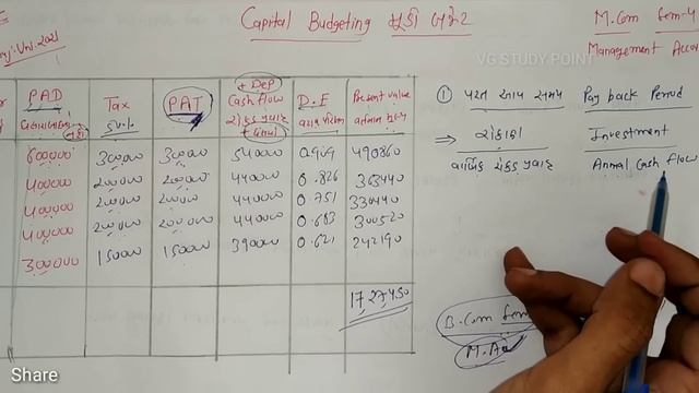 #1 Capital Budgeting મૂડી બજેટ | Guj.uni.2021 Solution | M.com Sem 4 | Management Accountiing смотреть онлайн