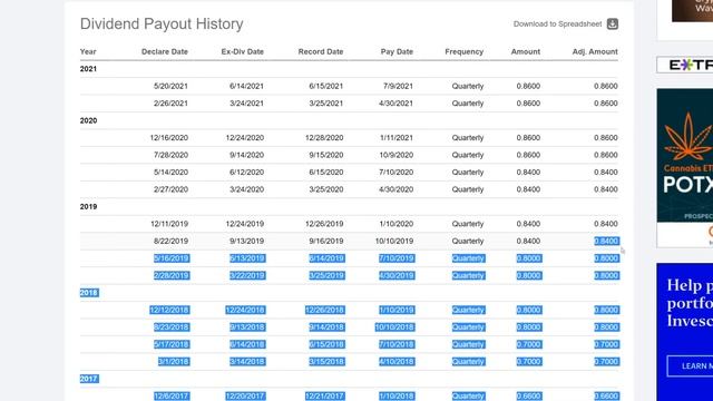 Using The M1 Finance Research Tool For Finding Dividend Growth Stocks! смотреть онлайн