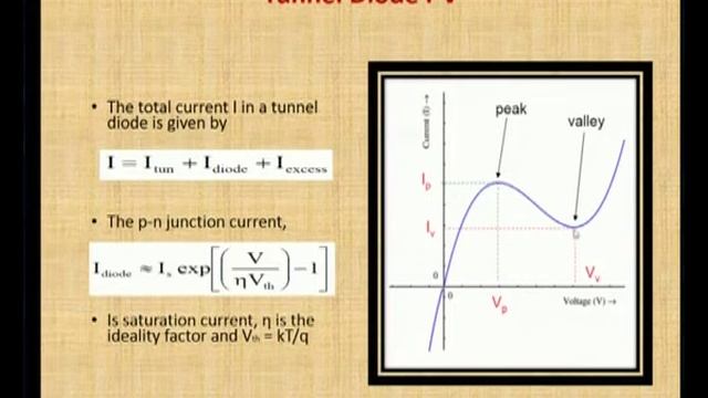 Junction Diode(Lecture-1) смотреть онлайн