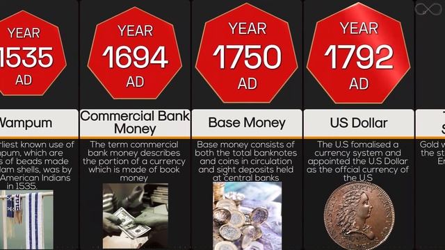 Timeline: Evolution of Money смотреть онлайн