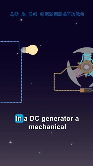 AC/DC Generators PART 2#electricalengineering#engineering#motortest#motors#stem смотреть онлайн
