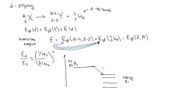 Radioactivity смотреть онлайн