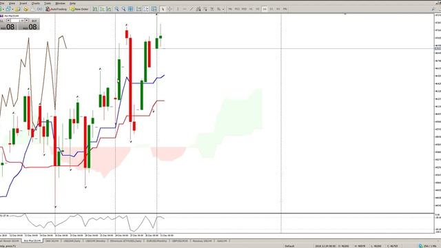 ALSI 2 Jan Trading bill williams alligator смотреть онлайн