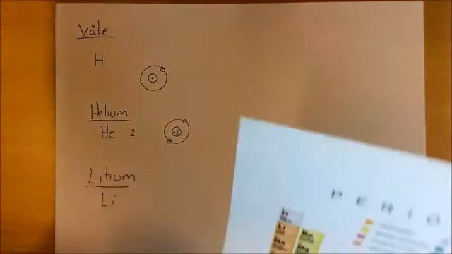 Att rita atomer смотреть онлайн