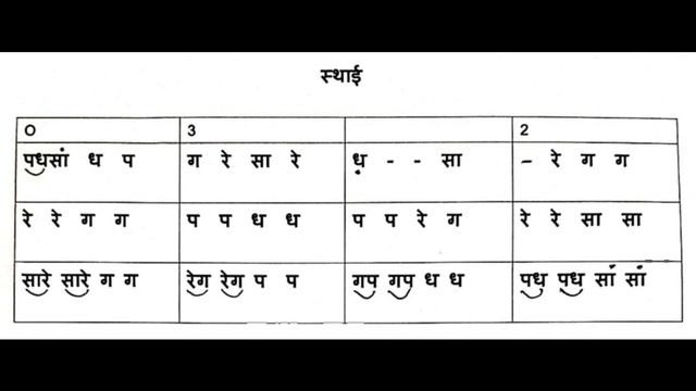 Lesson 5 - Sargam | Raga Bhupali | Learn Music смотреть онлайн