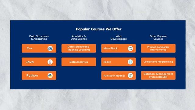 Best Free Coding Course to Crack Amazon, Microsoft, Google, Facebook смотреть онлайн