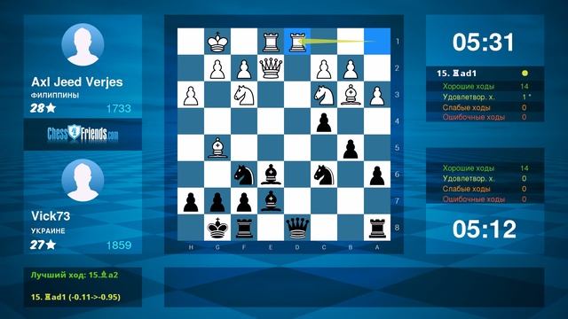 Chess Game Analysis: Axl Jeed Verjes - Vick73 : 0-1 (By ChessFriends.com) смотреть онлайн