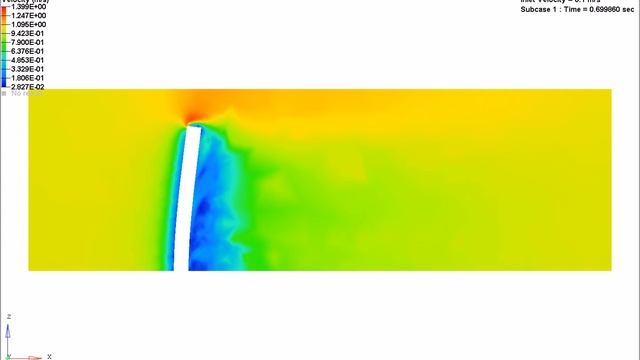 Fluid Structure Interaction (FSI) Beam Displacement смотреть онлайн