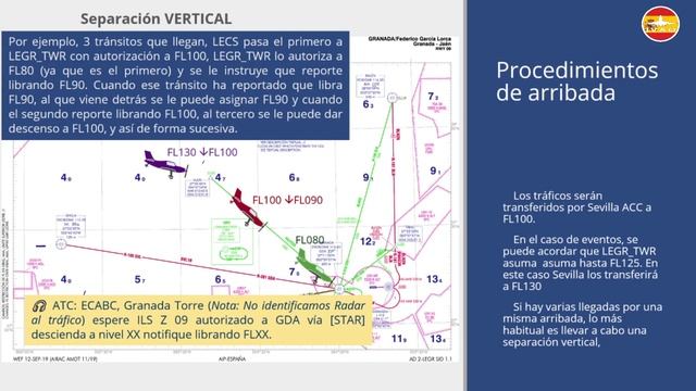 Control Convencional - ¿Sabrías Controlar Sin Un Radar?