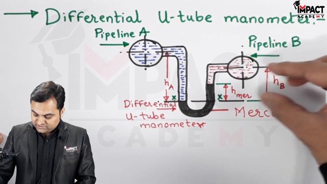 Differential U-Tube Manometer | Fluid Mechanics & Machineries #zafarsir #freeengineeringcourses #IM смотреть онлайн