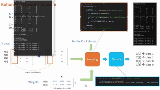 NN / Kohonen network - Classification смотреть онлайн