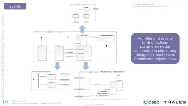 Equivalences and differences between Arcadia/Capella and SysML (by Thales & Obeo) | Webinar Capella смотреть онлайн
