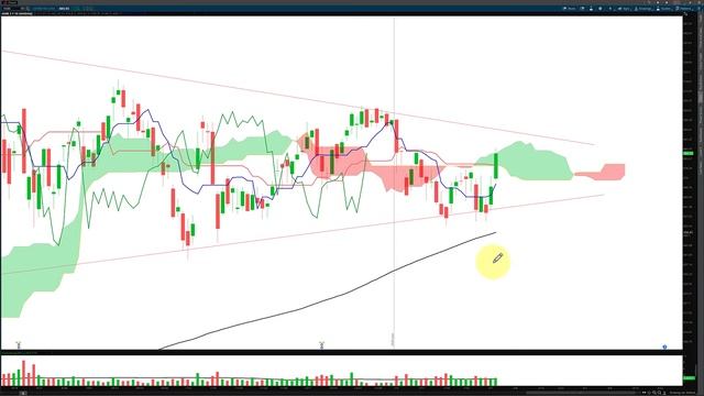 Adobe Inc. Kumo Breakout! $ADBE смотреть онлайн