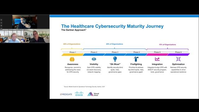 Cybersecurity Zero Trust - Why Visibility is the Key смотреть онлайн