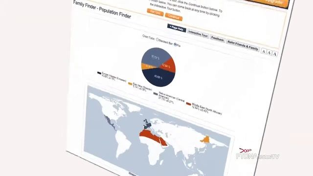 FTDNA discover the story of you смотреть онлайн