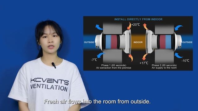 KCvents Decentralised Heat Recovery Ventilation Systems VT501 смотреть онлайн