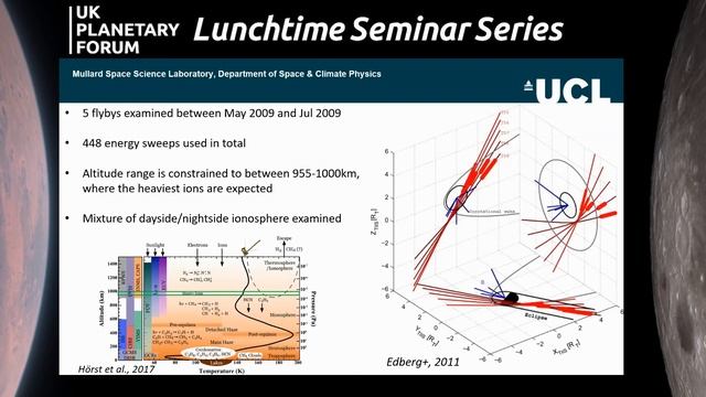 Heavy positive ion composition in Titan’s ionosphere | Richard Haythornthwaite смотреть онлайн